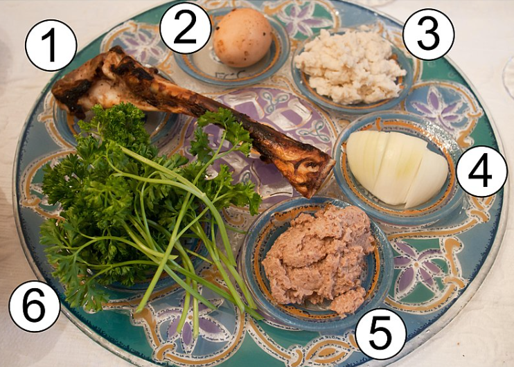 What is a Seder Plate and what is it used for?