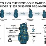 How do I clean and care for my golf cart bag